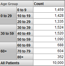 generated description: pivot table sample2