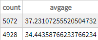 generated description: view measures redefined sql