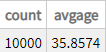 generated description: view measures sql