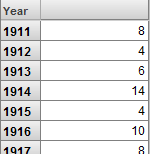 generated description: years as rows