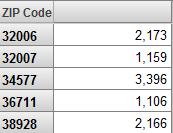 generated description: zip code good