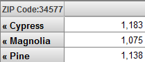 generated description: zip code good drilldown