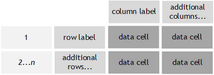 generated description: result format