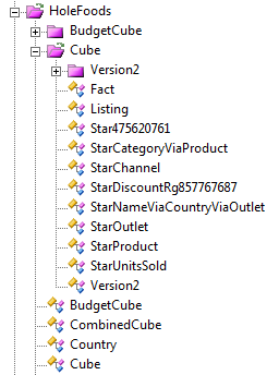 The namespace open in an IDE, showing that just the second new subpackage, HoleFoods.Cube.Version2, remains.