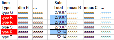 Two rows representing items of Type R show a Sale Total of 279.07, and one item of type R shows a Sale Total of 52.14.