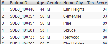 Detail listing where the patients with no test scores (those with IDs SUBJ_101284 and SUBJ_100597) are filtered out.