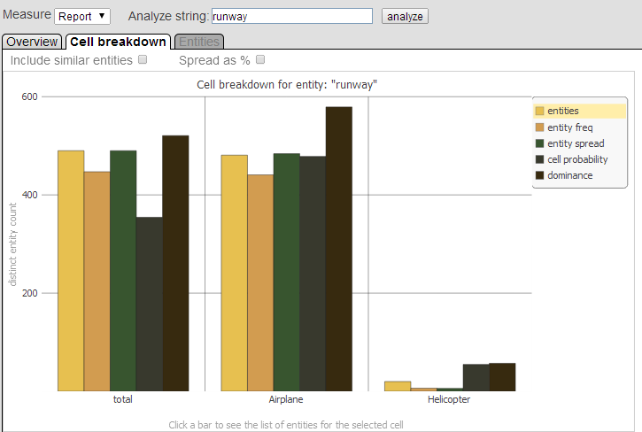 generated description: analysis txt entity cell breakdown