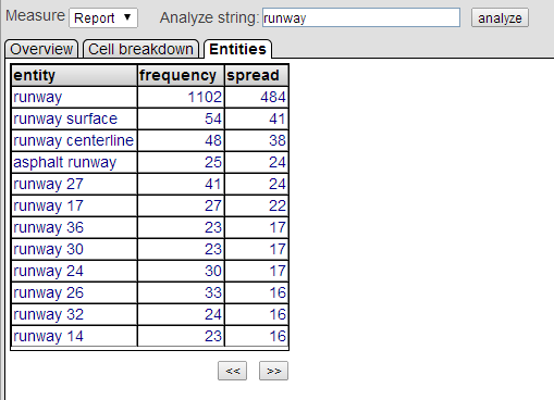 generated description: analysis txt entity entities