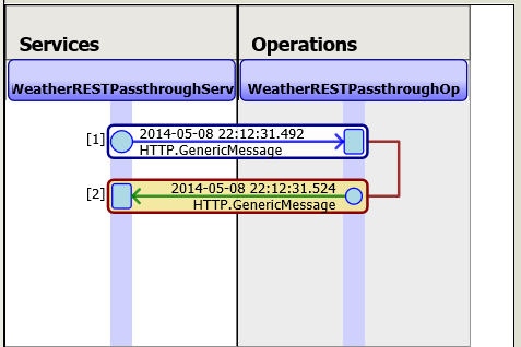 Message trace without error icons