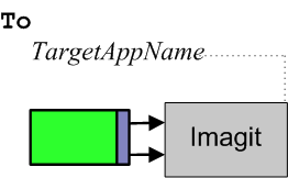 Convention of starting business operation names with To and using camel case
