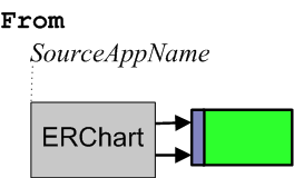Convention of using From and camel case in business service names