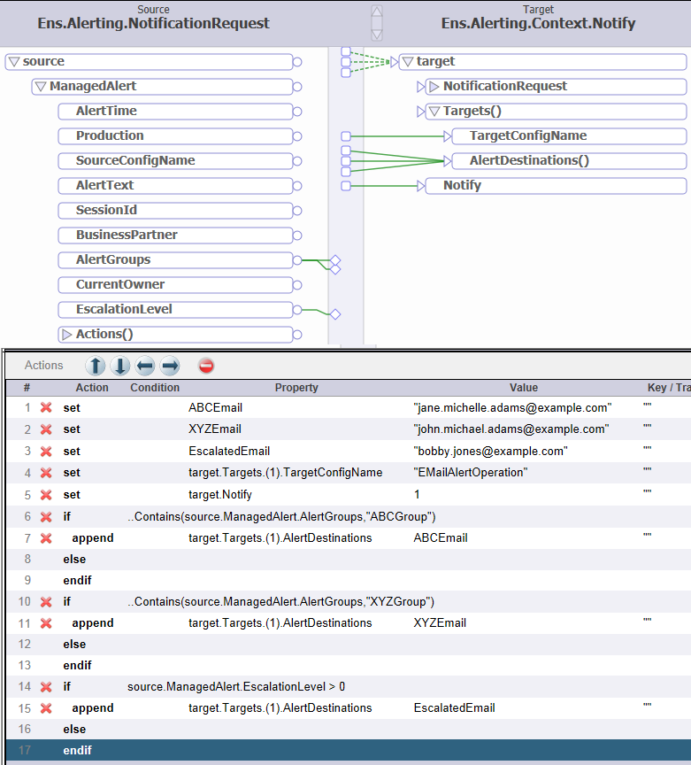 DTL Editor page showing multiple set actions from the source to the target document