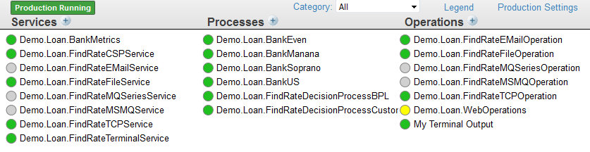 Production Configuration page showing a running production with business hosts in disabled, running, and inactive states