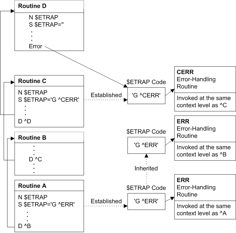 generated description: errors etraphandlers