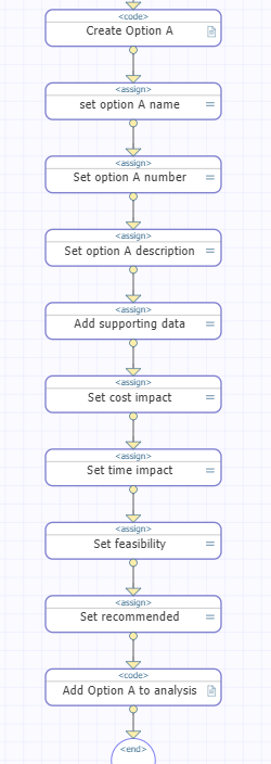 BPL diagram with sequence of steps