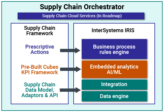 generated description: intro orchestrator