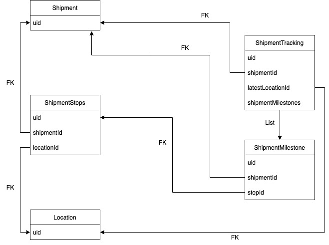 generated description: data trackandtrace.jpg