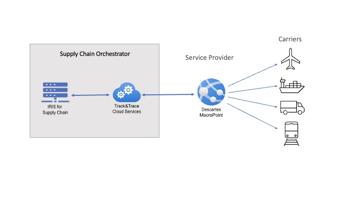 generated description: overview