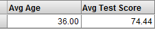 Avg Age と Avg Test Score の 2 列が含まれる 1 つの行