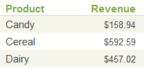generated description: scorecard header style