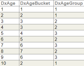 generated description: fact table age levels