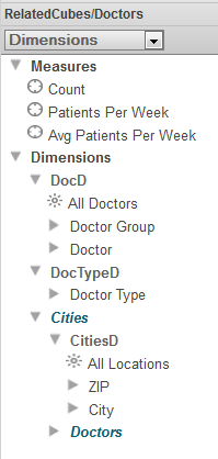 Doctors キューブには Cities へのリレーションシップがあります。Cities フォルダを開くと、Doctors へのリレーションシップがあることが示されます。
