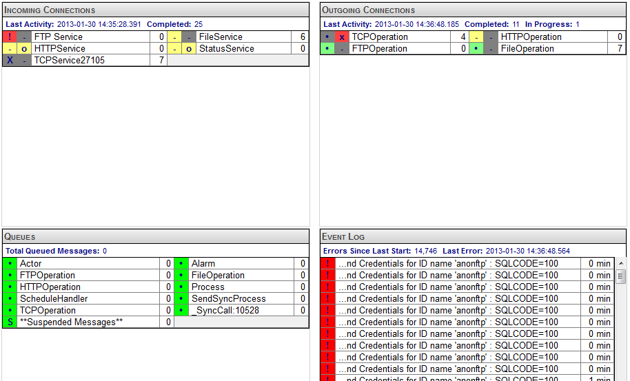 現在のネームスペースで実行されているプロダクションのコンポーネントの状態を示すプロダクション・モニタ
