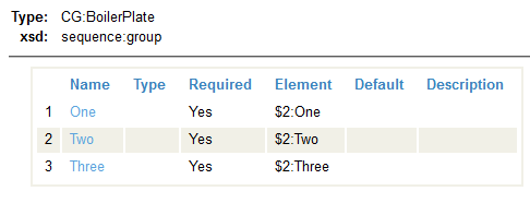 One、Two、および Three という名前の 3 つの要素のリスト