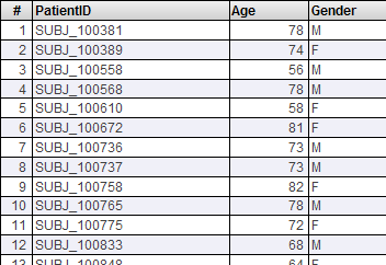 rows show individual patient IDs with age & gender