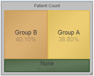 A rectangle broken into three sections. Each section is a different color, and is labeled with a percent.