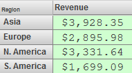 In this table, the cell color is green.