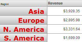 In this table, each row label is bold and red.