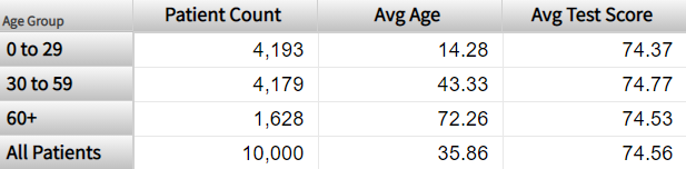 generated description: all member demo age groups w allmem