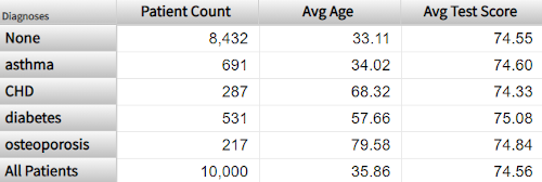 generated description: all member demo diagnoses w allmem