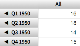 generated description: hierarchy demo quarter years