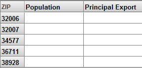 generated description: properties demo zips w props