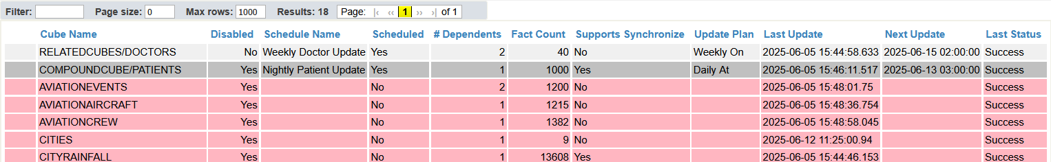 Table view of the Cube Manager, showing many cubes. Each row representing a cube is color-coded.