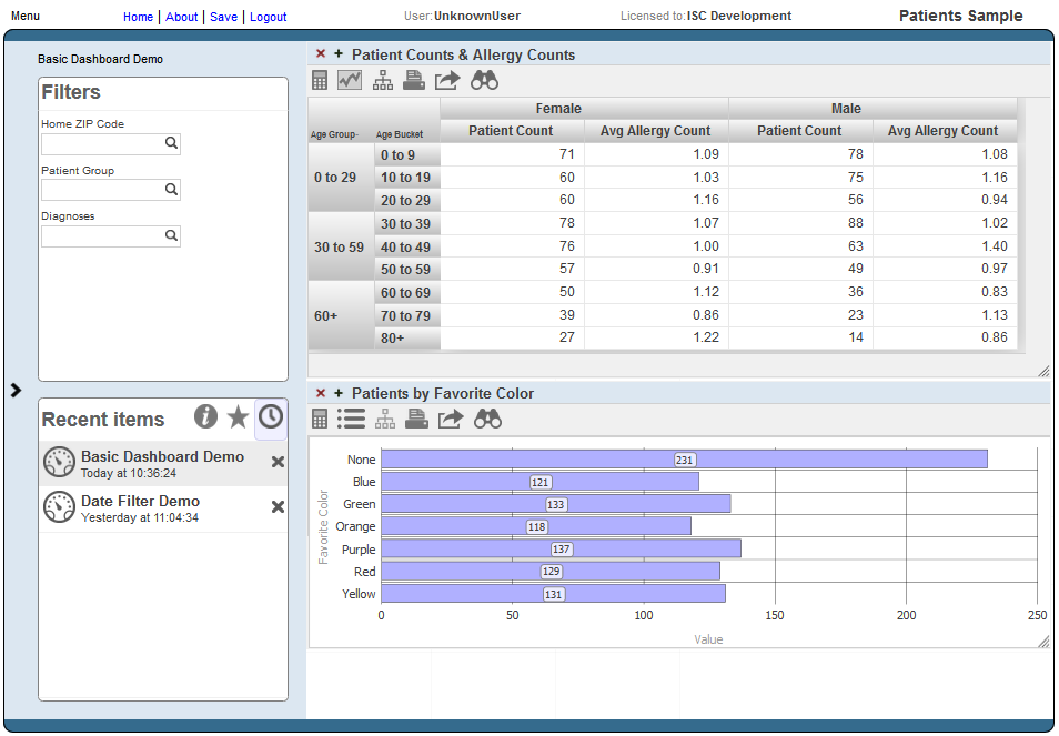 A dashboard, Basic Dashboard Demo, with two widgets: 1. Patient Counts and Allergy Counts, 2. Patients by Favorite Color.