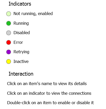 Legend for the Production Configuration page