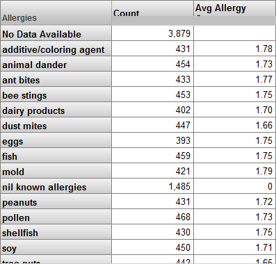 generated description: allergy data fixed