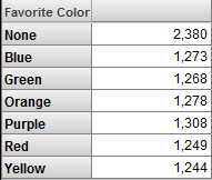 generated description: favorite colors as rows