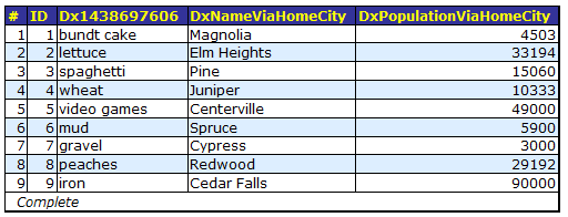 generated description: level tables city