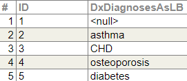 generated description: level tables diagnoses