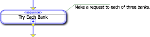 BPL sequence shape selected